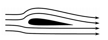 A diagram showing Bernoulli's lift equation