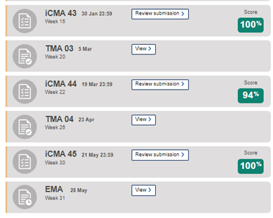 Some of my results for MU123